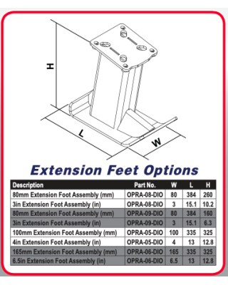 RTX60R Rammer - 230mm Foot