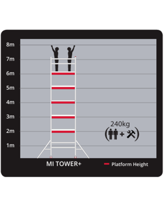 Mi Tower+ Access Tower (4-8M WH) Mi Tower+ Access Tower (4-8M WH)