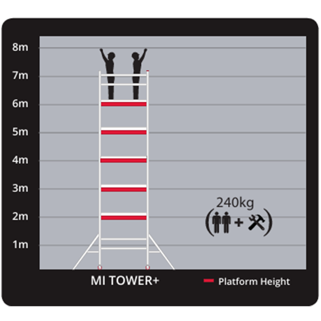 Mi Tower+ Access Tower (4-8M WH) Mi Tower+ Access Tower (4-8M WH)