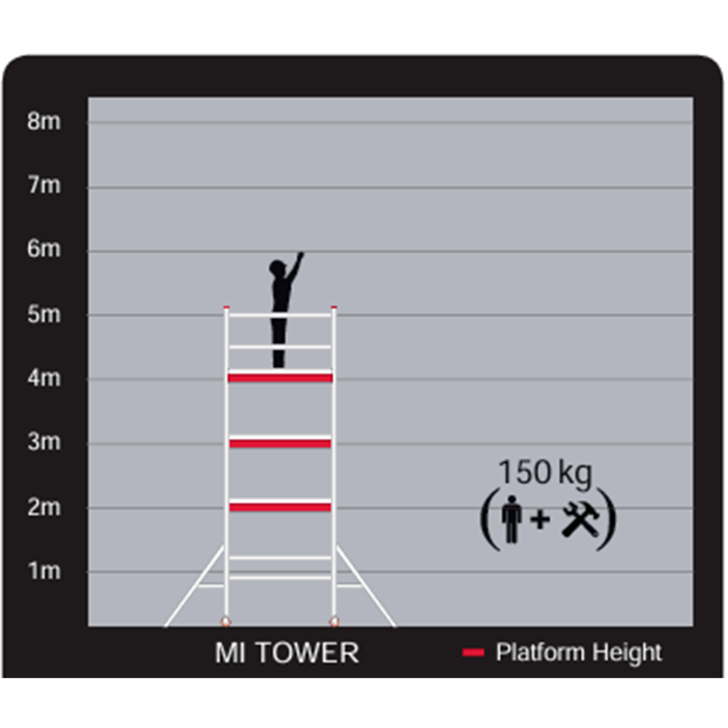 Mi Tower Access Tower (4-6M WH) Mi Tower Access Tower (4-6M WH)