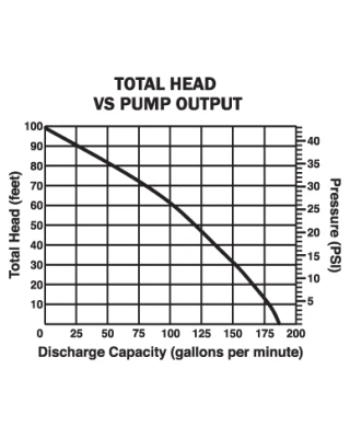 Honda WT20 2" Trash Pump Honda WT20 2" Trash Pump